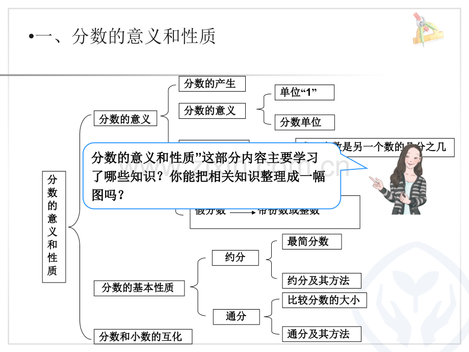 人教版五年级下册数学总复习分数的意义和性质分数的加法和减法.pptx_第2页