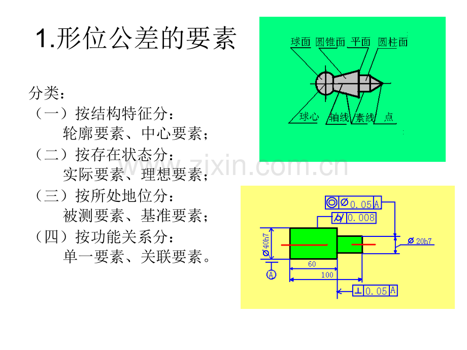 第三章-形状和位置公差及检测形位公差.pptx_第3页