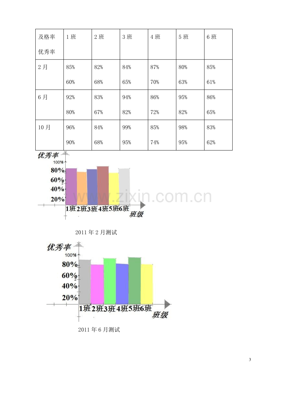 《初中数学个性化作业教学的研究》课题结题报告.pdf_第3页