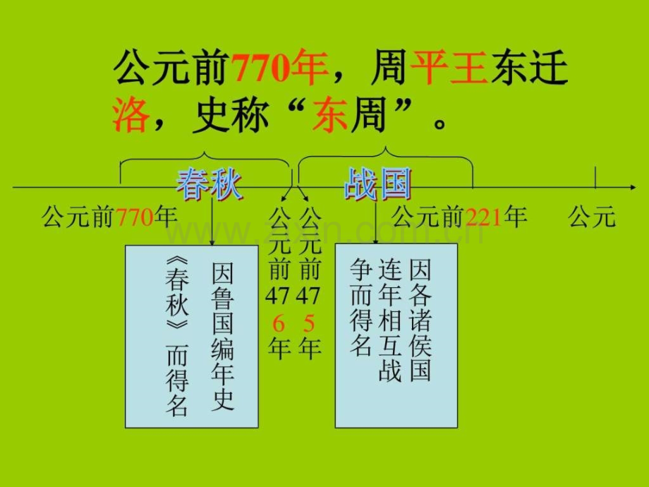 七上历史战国时期的社会变化图文.pptx_第1页