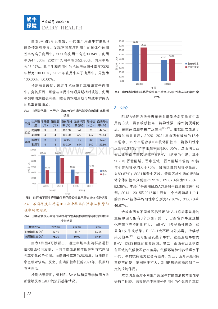 2020-2021年山西省规模化牛场牛传染性鼻气管炎血清学调查.pdf_第3页