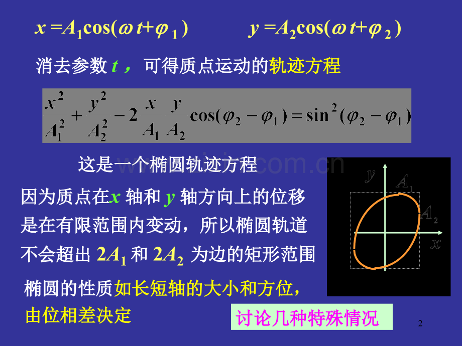 光的偏振节.pptx_第2页