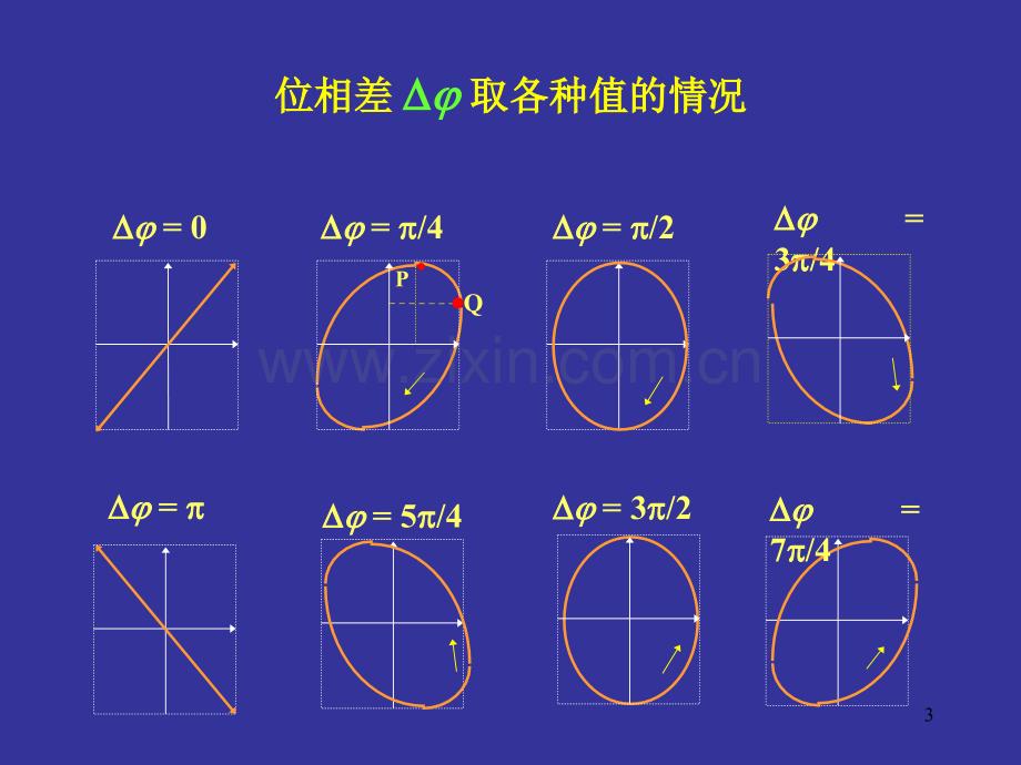 光的偏振节.pptx_第3页