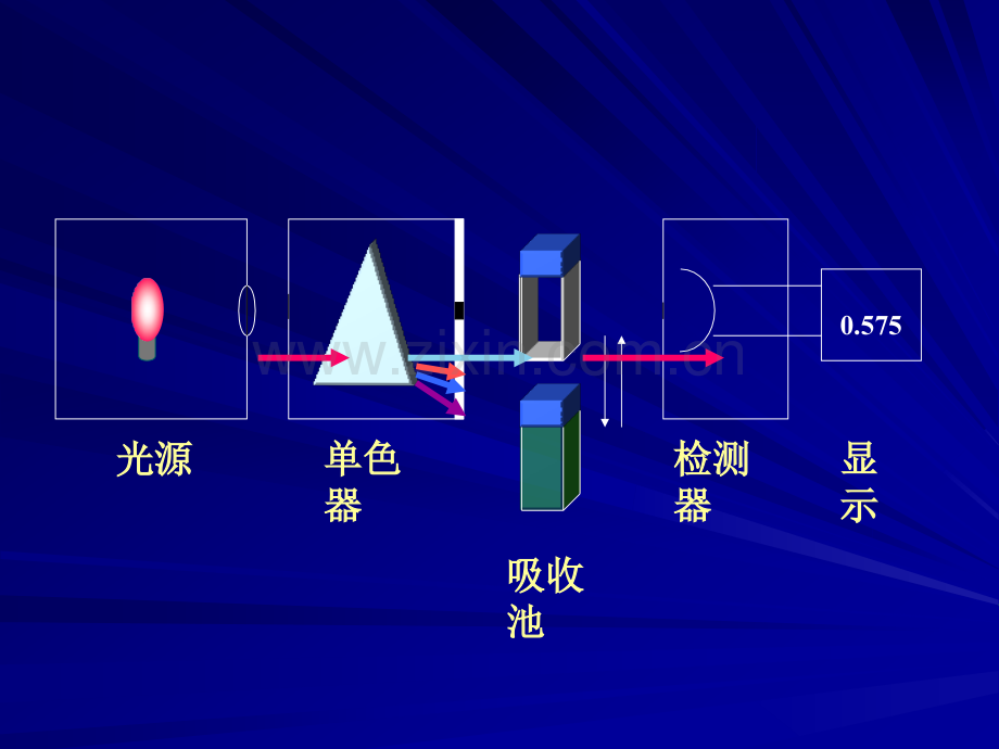 UVVis紫外吸收光谱分析剖析.pptx_第2页