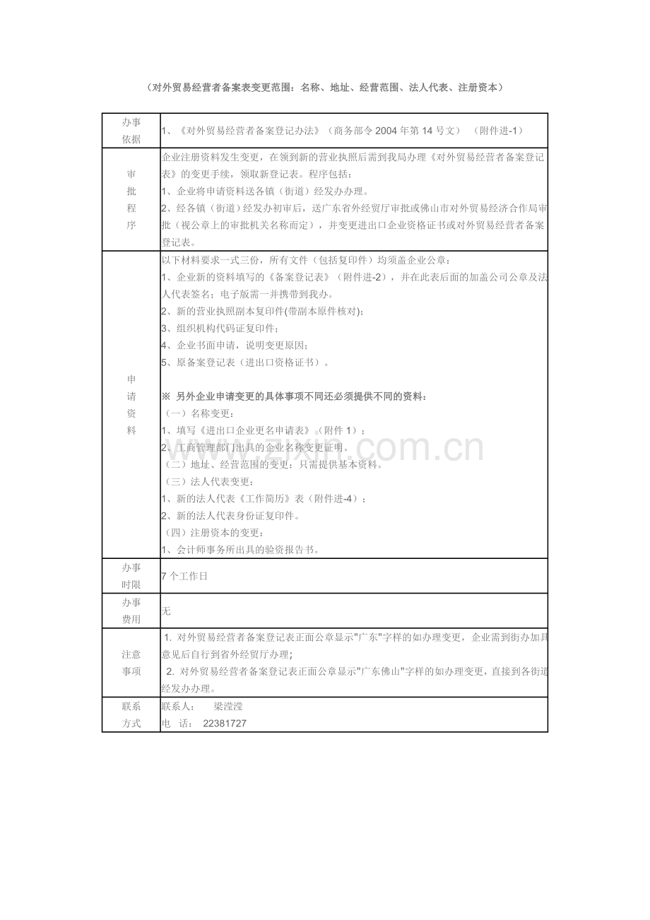 对外贸易经营者备案表变更范围名称地址经营范围.doc_第1页