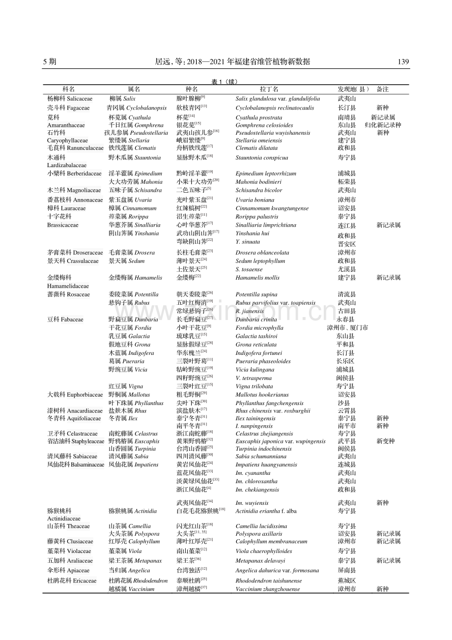 2018—2021年福建省维管植物新数据.pdf_第3页