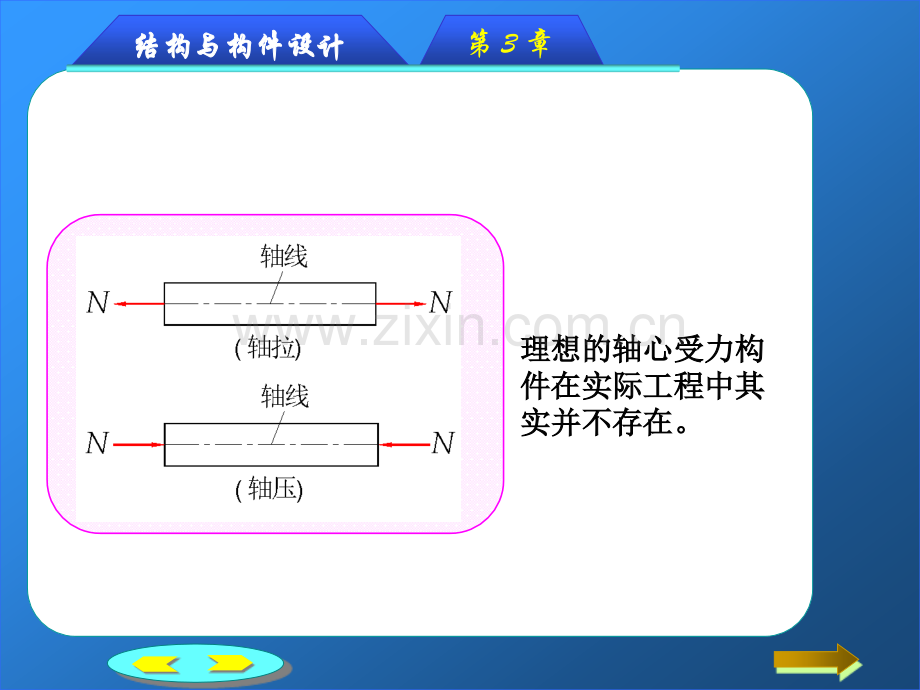 土建工程与基础课件-102-37-钢筋混凝土受压构件的计算.pptx_第3页