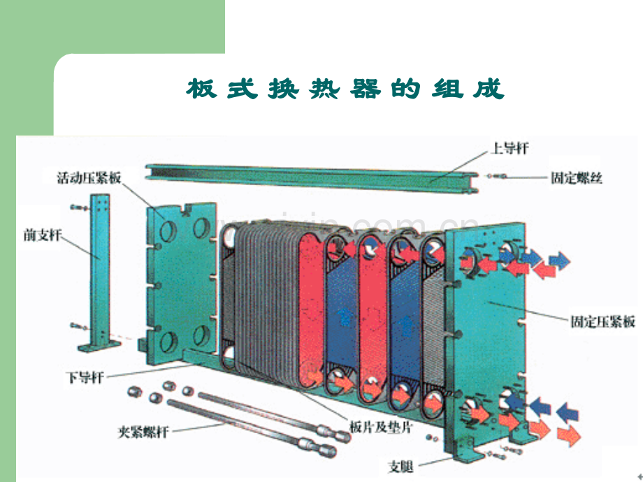 板片式换热器制造.ppt_第3页