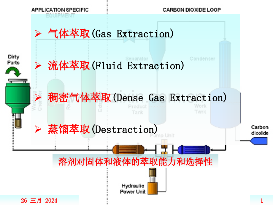 超临界萃取.pptx_第1页