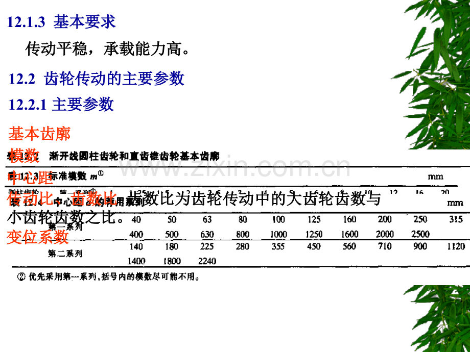 第12章-齿轮传动机械设计部分.ppt_第3页