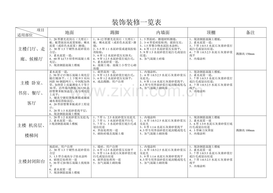 装饰装修一览表.doc_第1页