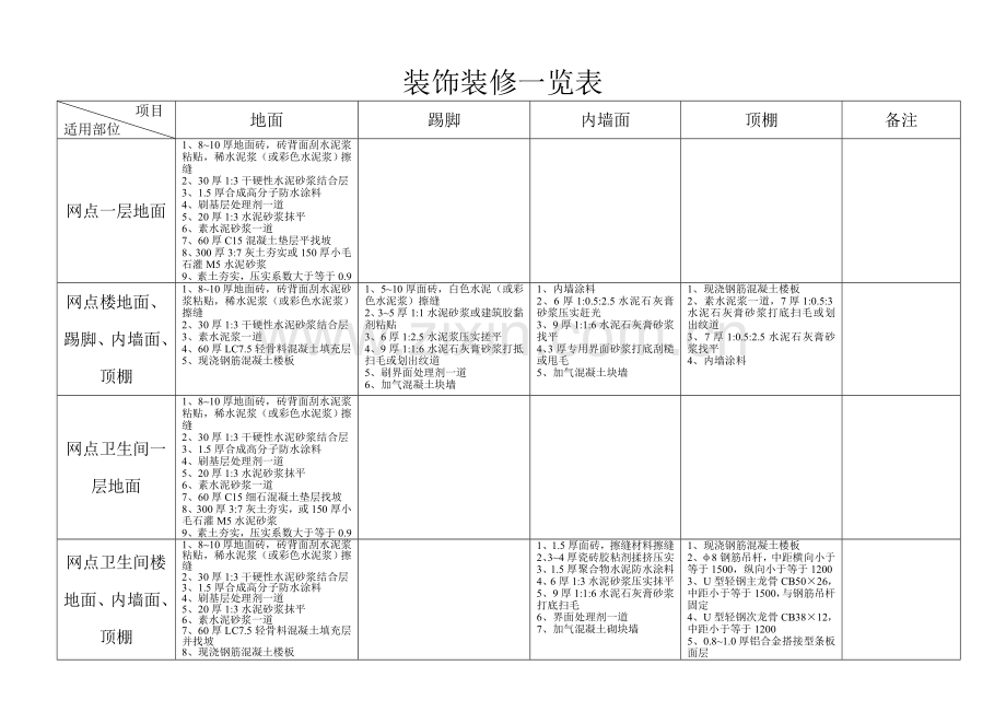 装饰装修一览表.doc_第3页