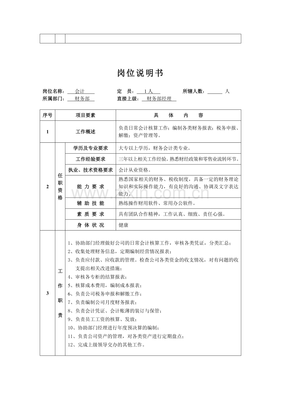 Nlcsfn财务部岗位说明书范本.doc_第3页