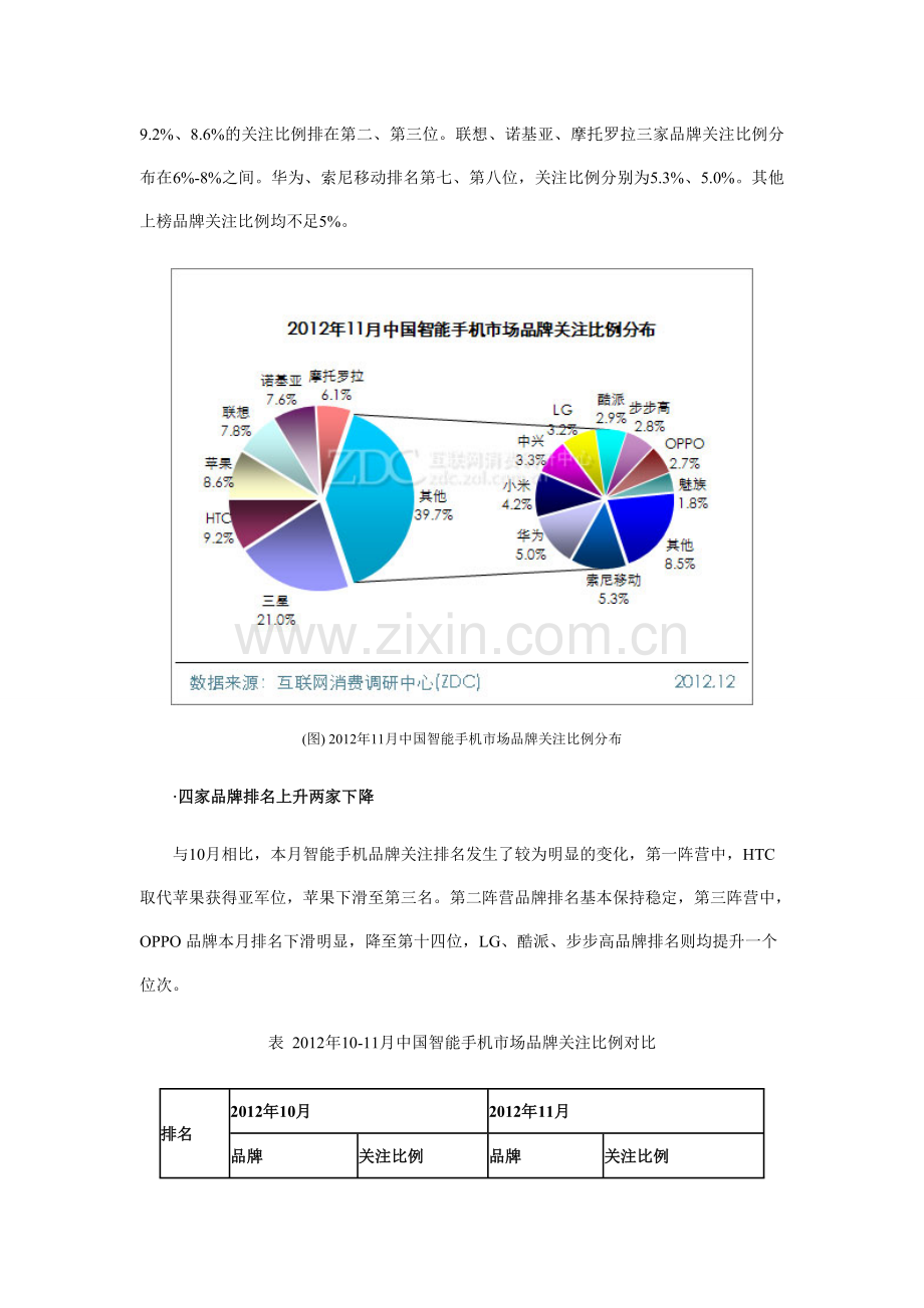 11月中国智能手机市场分析报告.doc_第2页