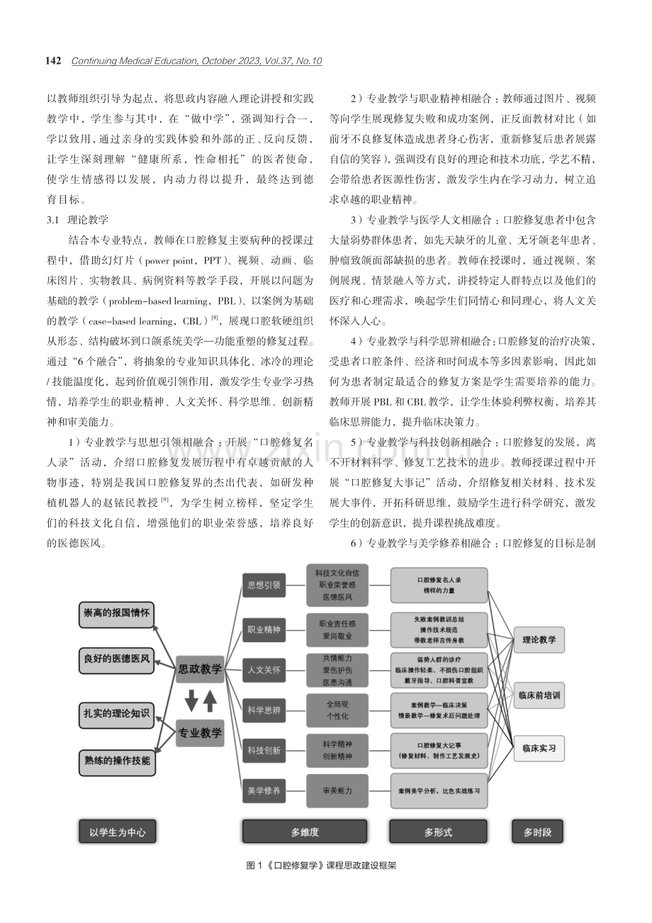 《口腔修复学》课程思政建设方案的探索.pdf_第2页