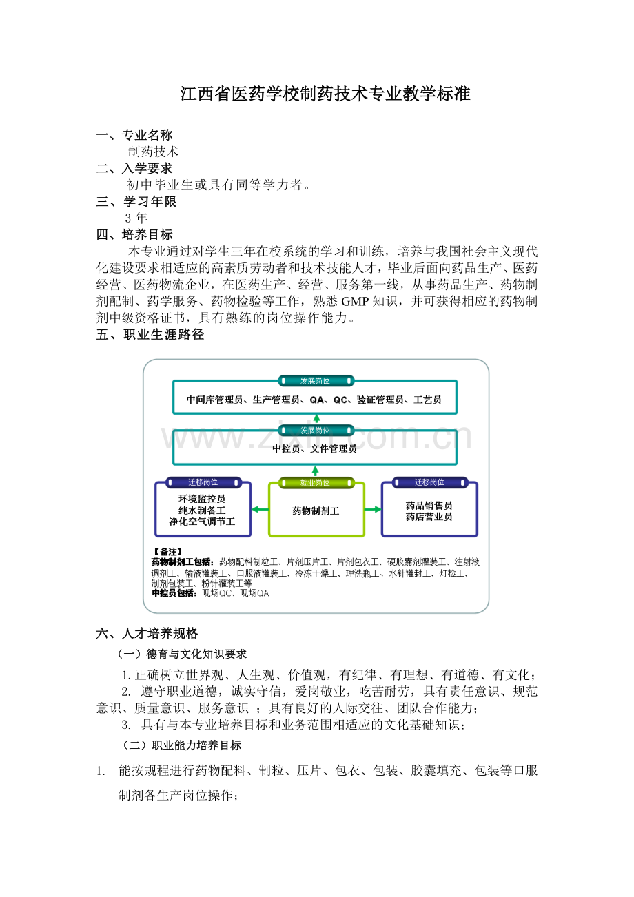 江西省医药学校制药技术专业校企合作班培养方案.doc_第1页