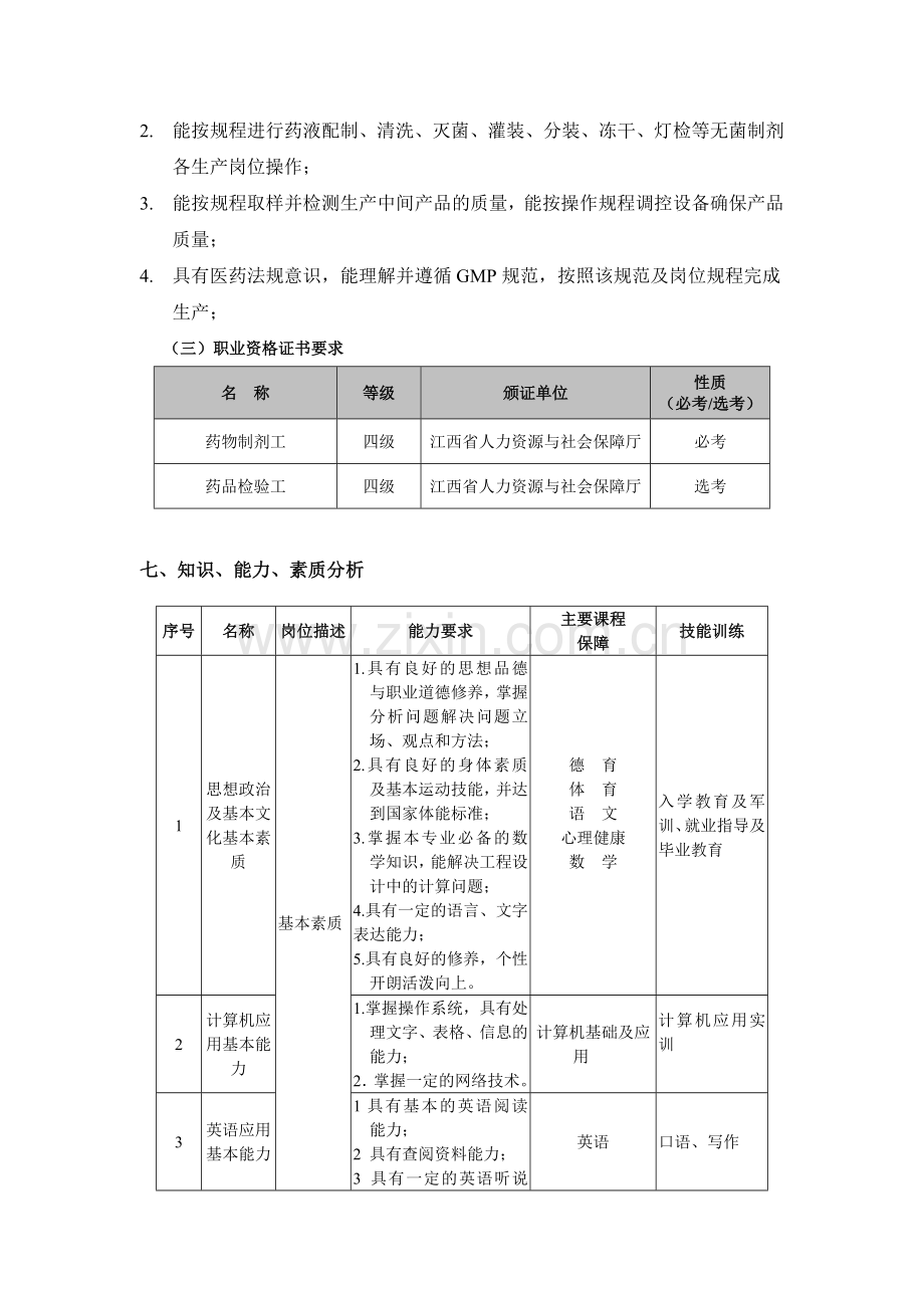 江西省医药学校制药技术专业校企合作班培养方案.doc_第2页