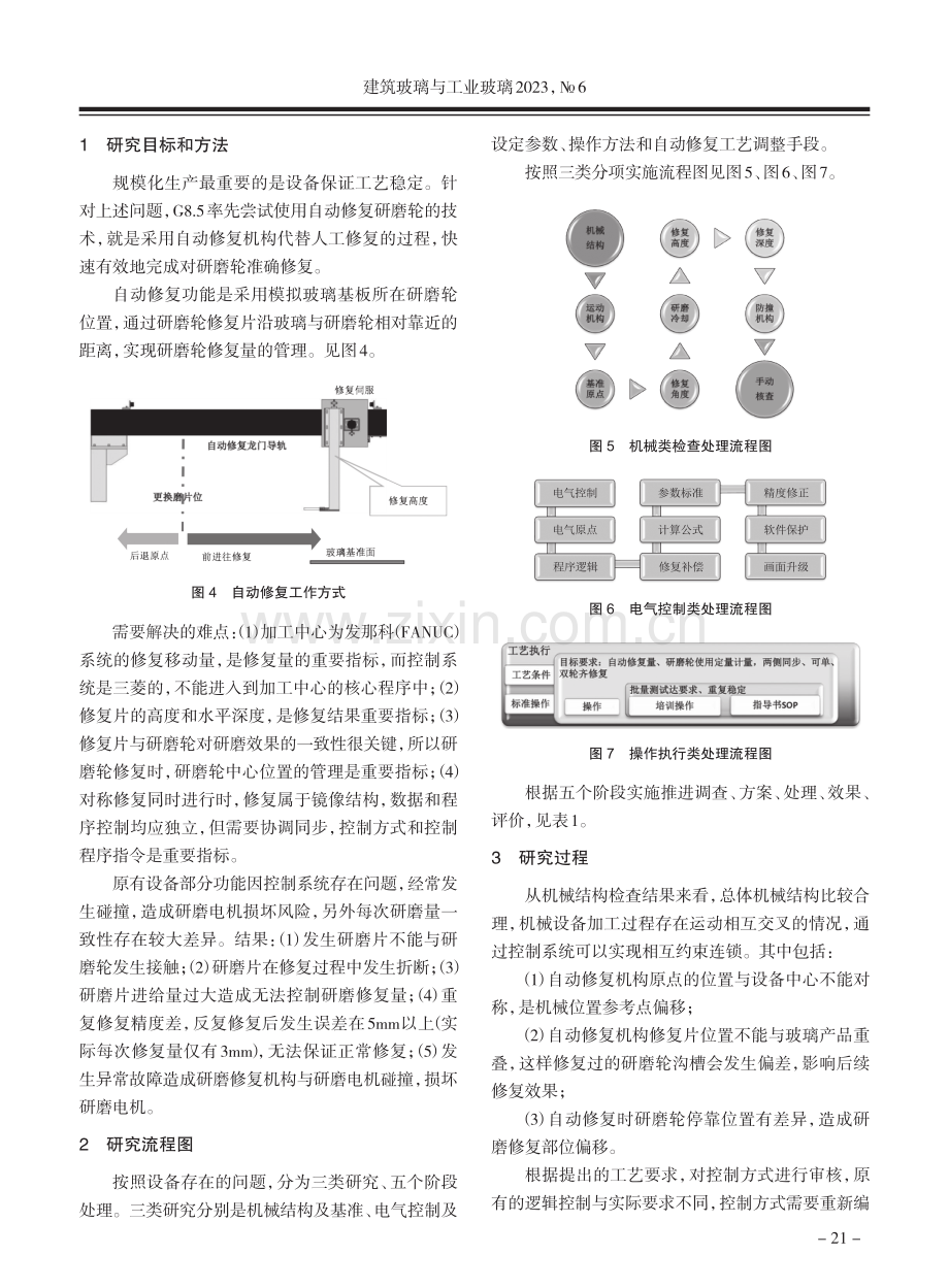 自动修复研磨轮的研究开发.pdf_第2页