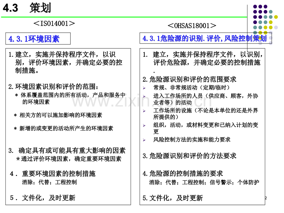 OHSAS和ISO的要求事项的对照.pptx_第2页