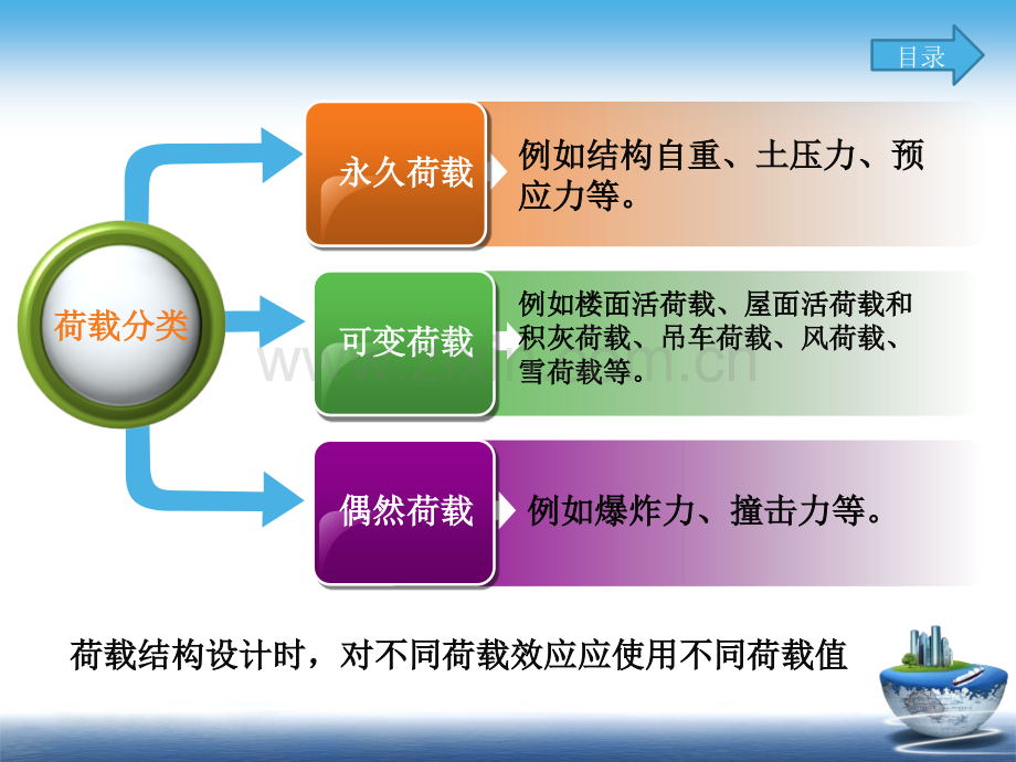 建筑结构荷载组合.pptx_第2页