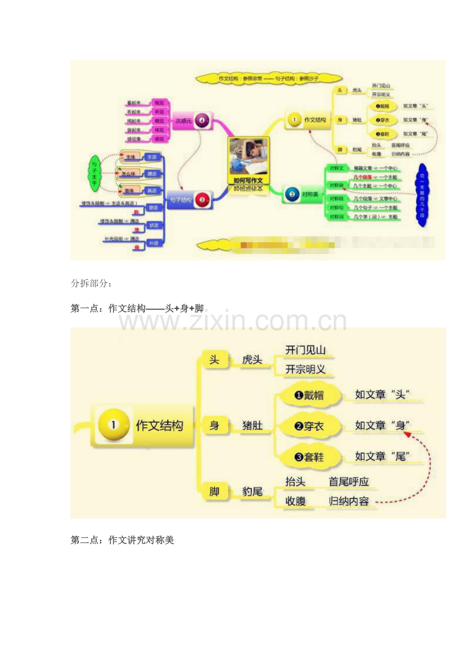 满分作文——思维导图.doc_第2页