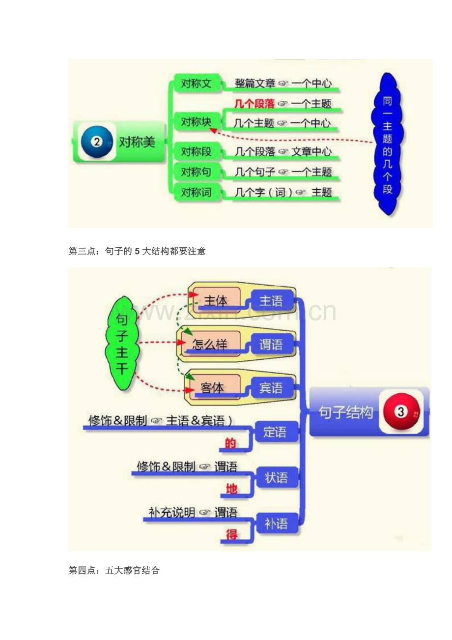 满分作文——思维导图.doc_第3页