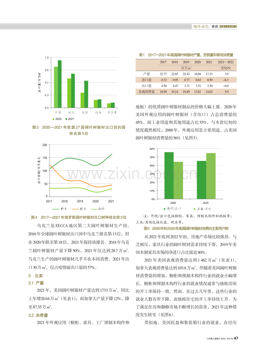 2021年欧美阔叶树锯材市场概况.pdf_第3页