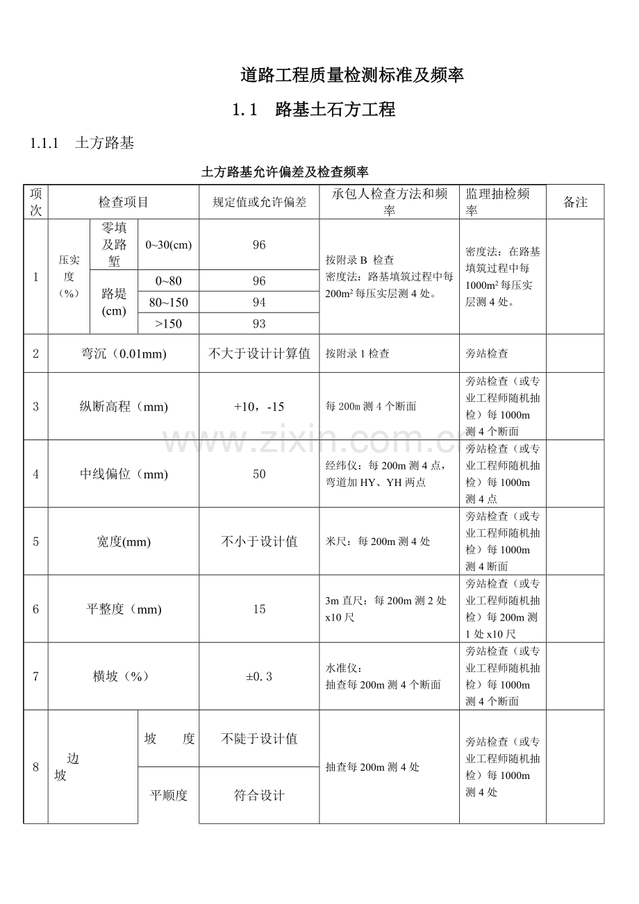 道路工程质量检测标准及频率.docx_第1页