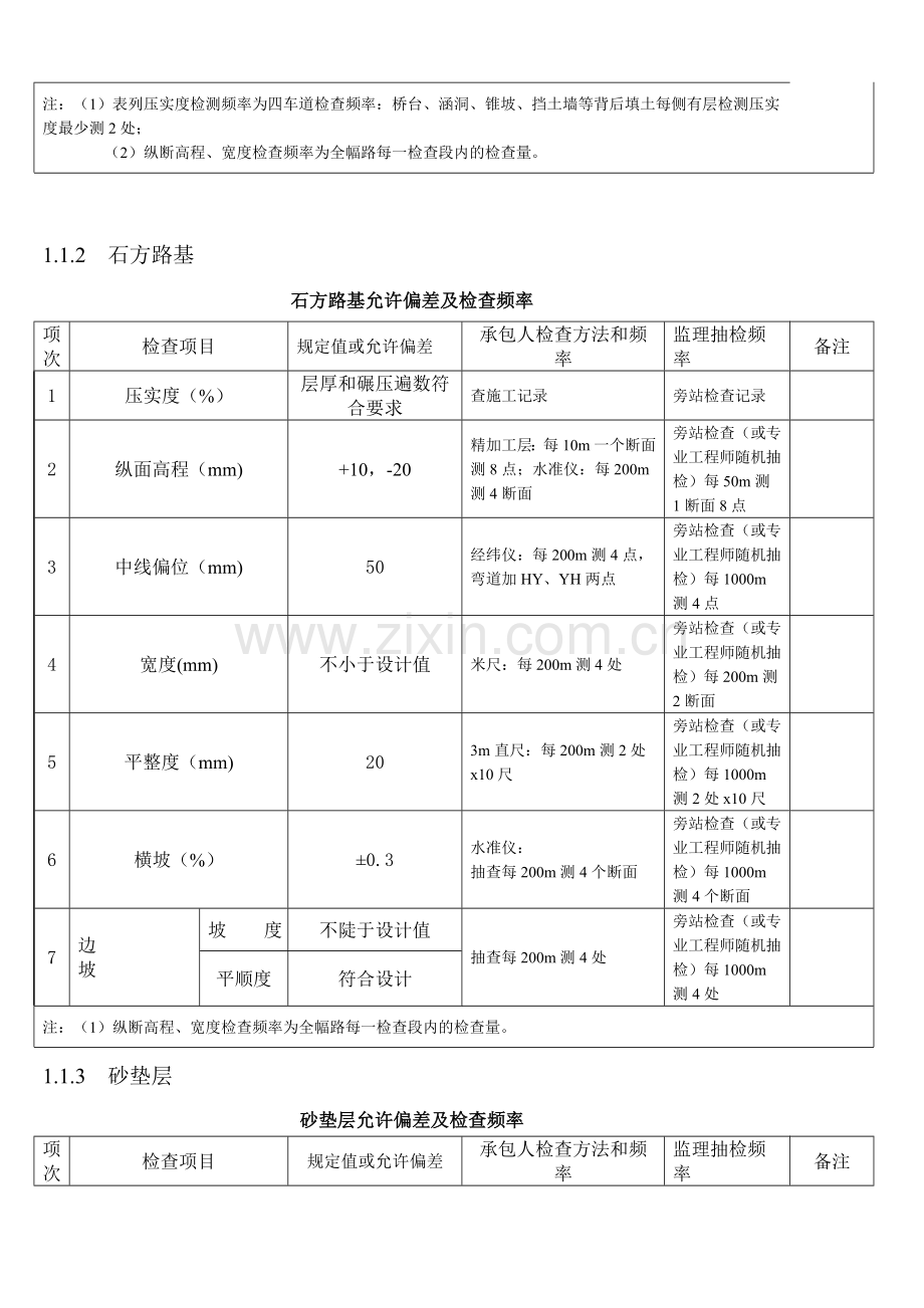 道路工程质量检测标准及频率.docx_第2页