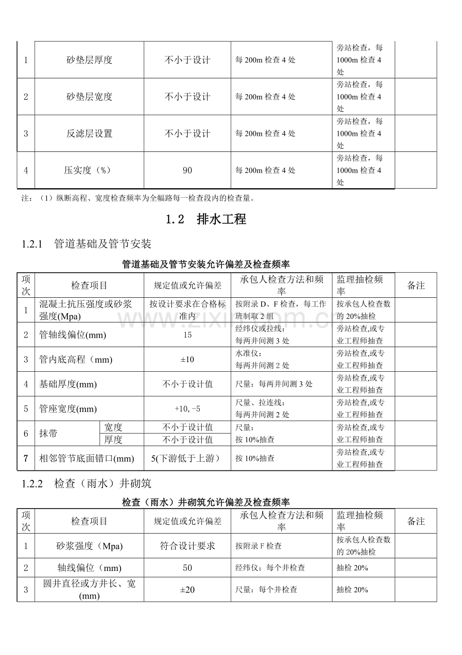 道路工程质量检测标准及频率.docx_第3页