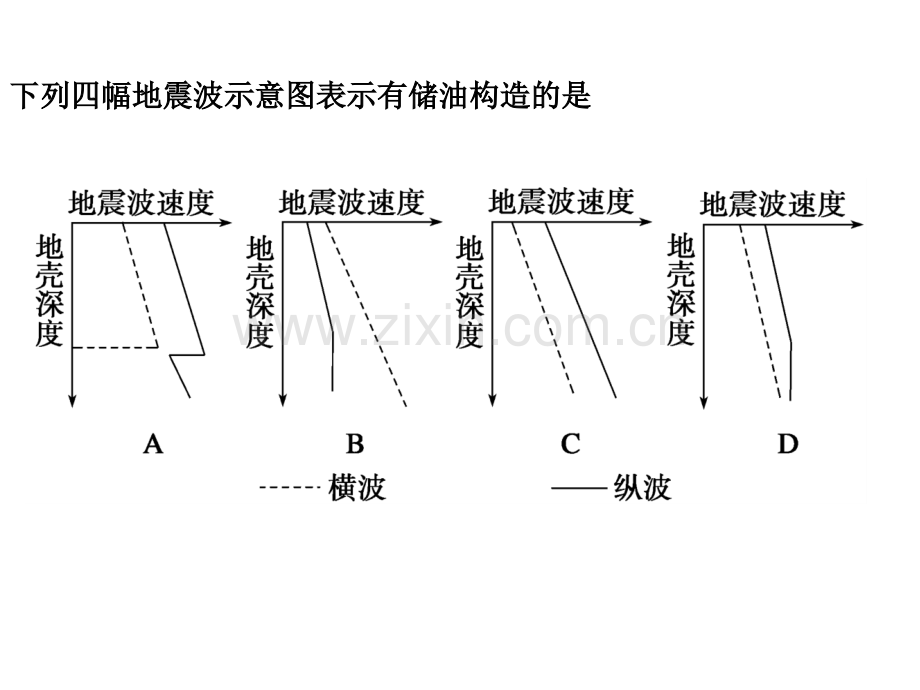 14地球圈层结构.pptx_第3页