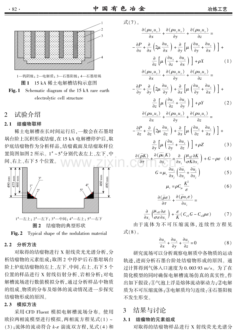 15 kA稀土熔盐电解槽炉底结瘤形成机制与对策.pdf_第2页