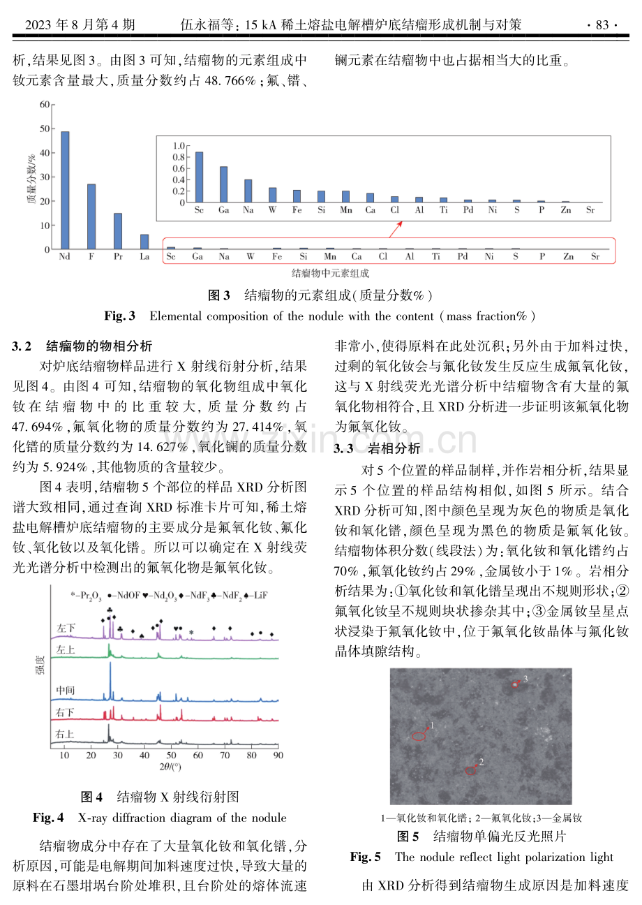 15 kA稀土熔盐电解槽炉底结瘤形成机制与对策.pdf_第3页