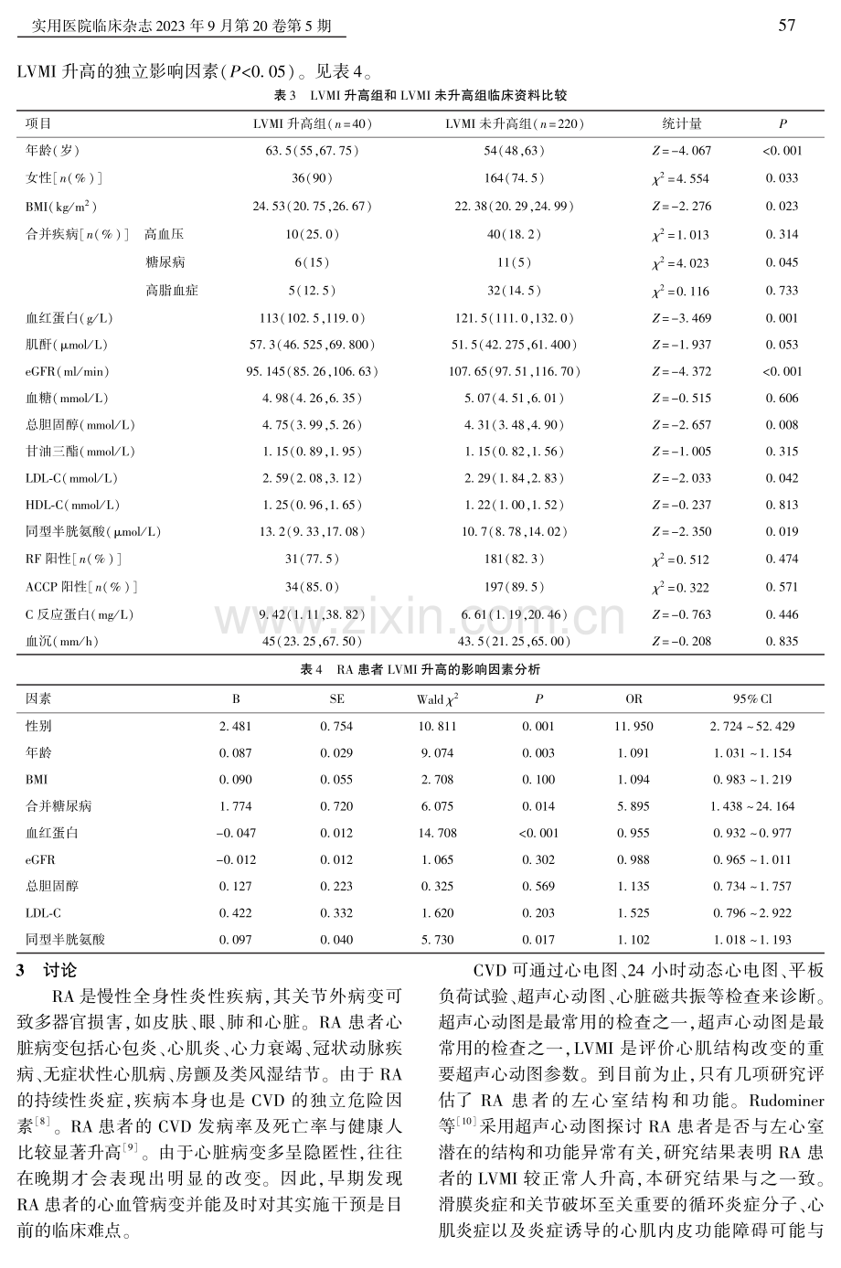 左心室质量指数在类风湿关节炎患者中的影响因素分析.pdf_第3页