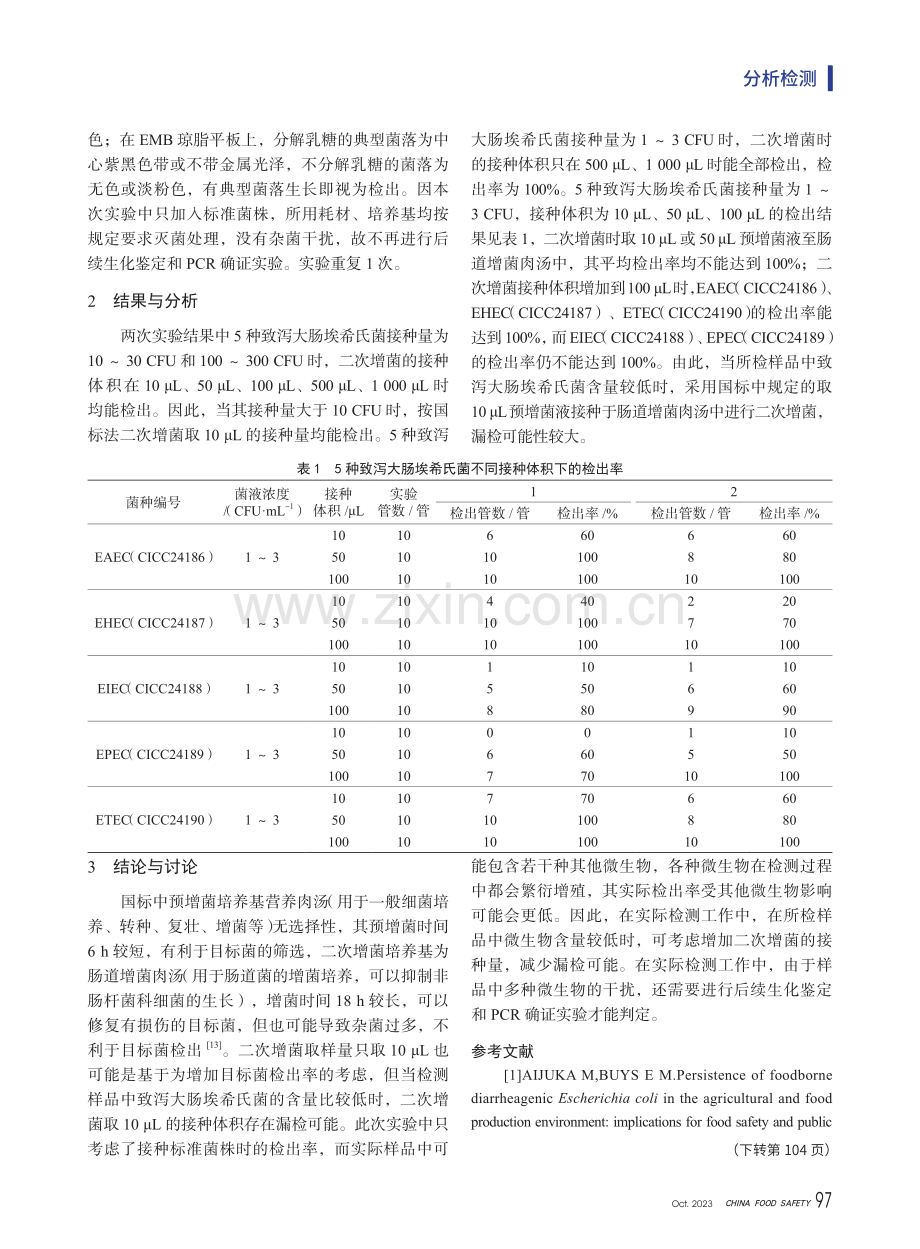 5种致泻大肠埃希氏菌不同浓度下的国标法检出率分析.pdf_第3页