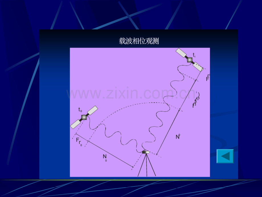 GPS原理与设计入门.pptx_第2页