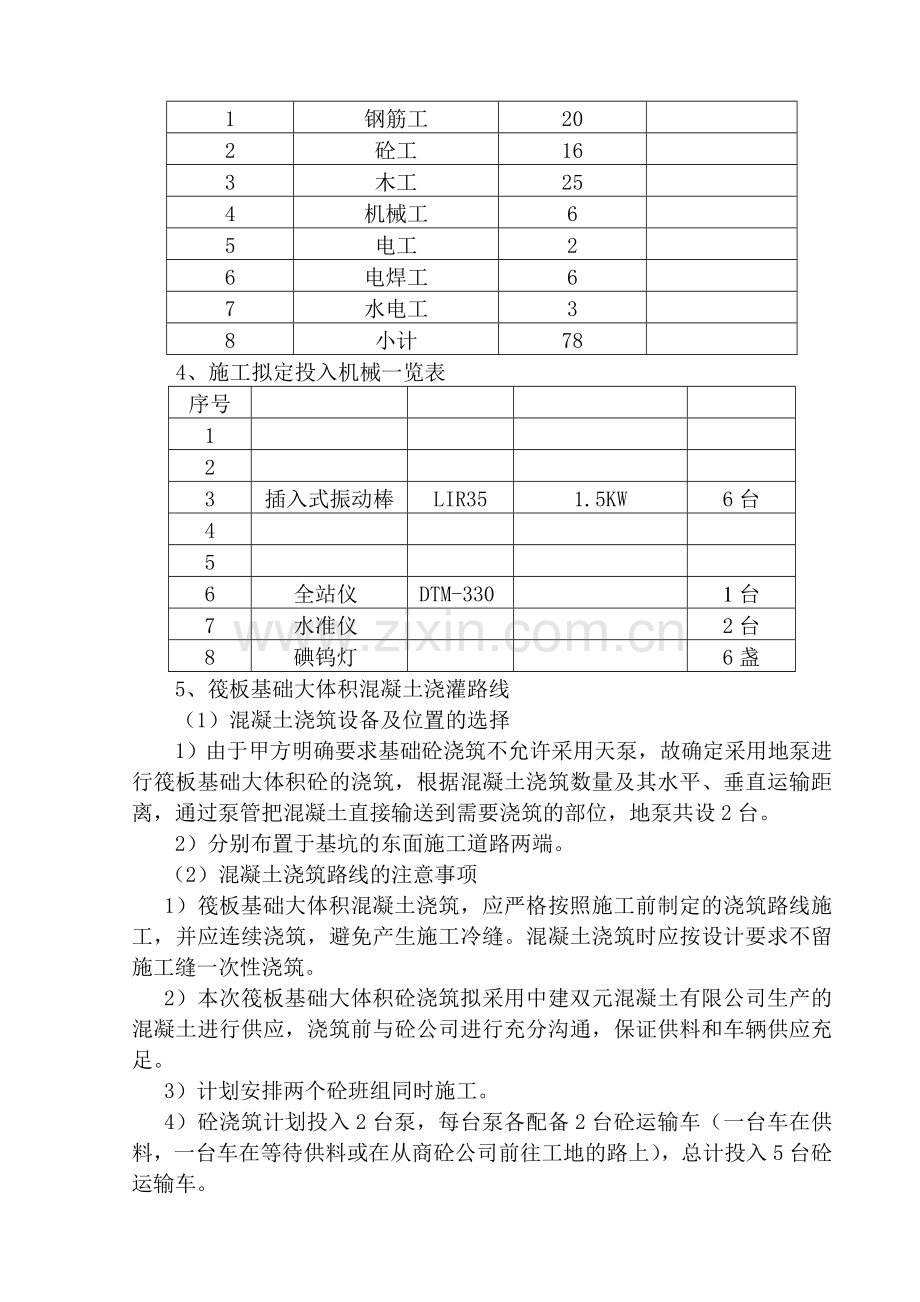 筏板基础大体积混凝土专项施工方案.docx_第3页