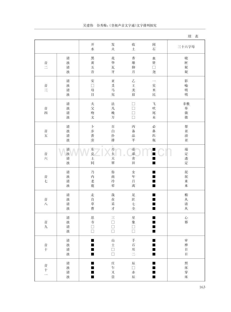 《皇极声音文字通》文字排列探究.pdf_第2页