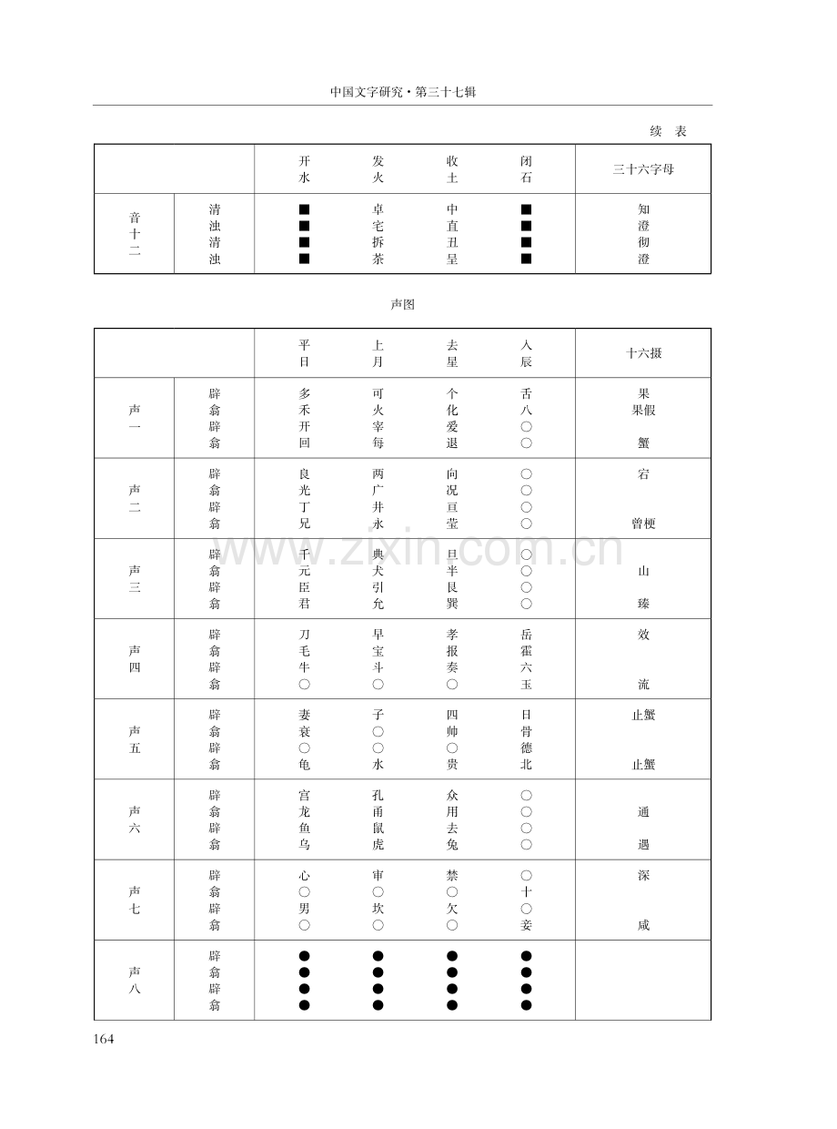 《皇极声音文字通》文字排列探究.pdf_第3页