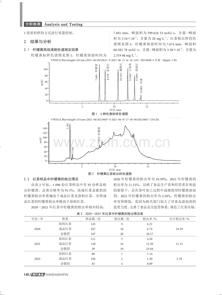 2020年至2022年福建省红茶中柠檬黄的检测与分析.pdf_第3页