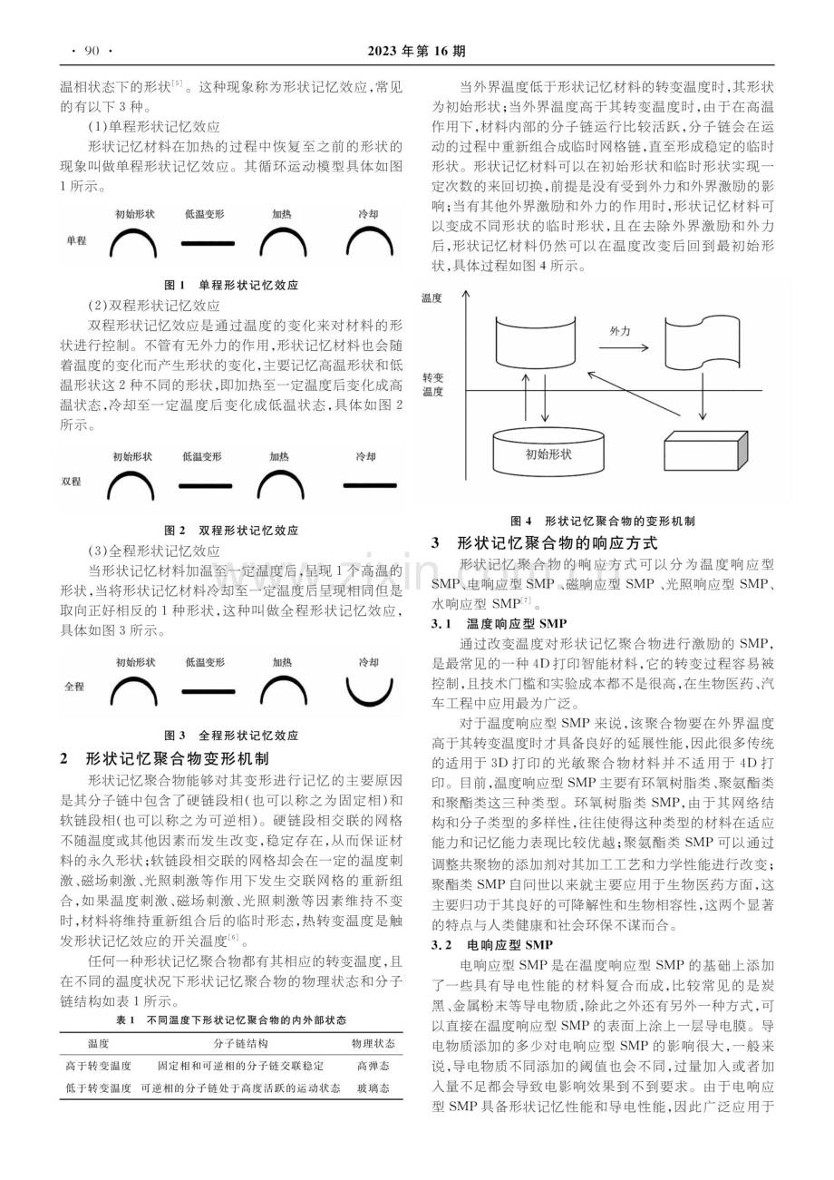 4D打印形状记忆聚合物的变形机制与响应方式研究.pdf_第2页