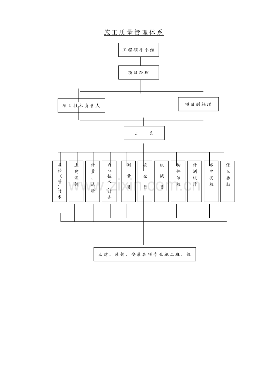 华升重型机械厂机加车间施工组织设计.docx_第2页