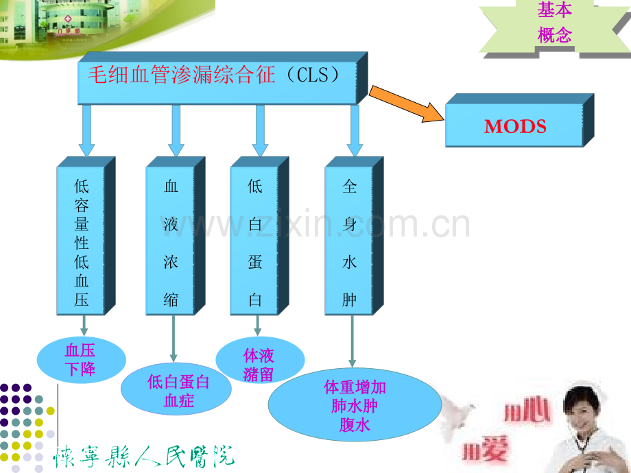 毛细血管渗漏综合征资料.pptx_第3页