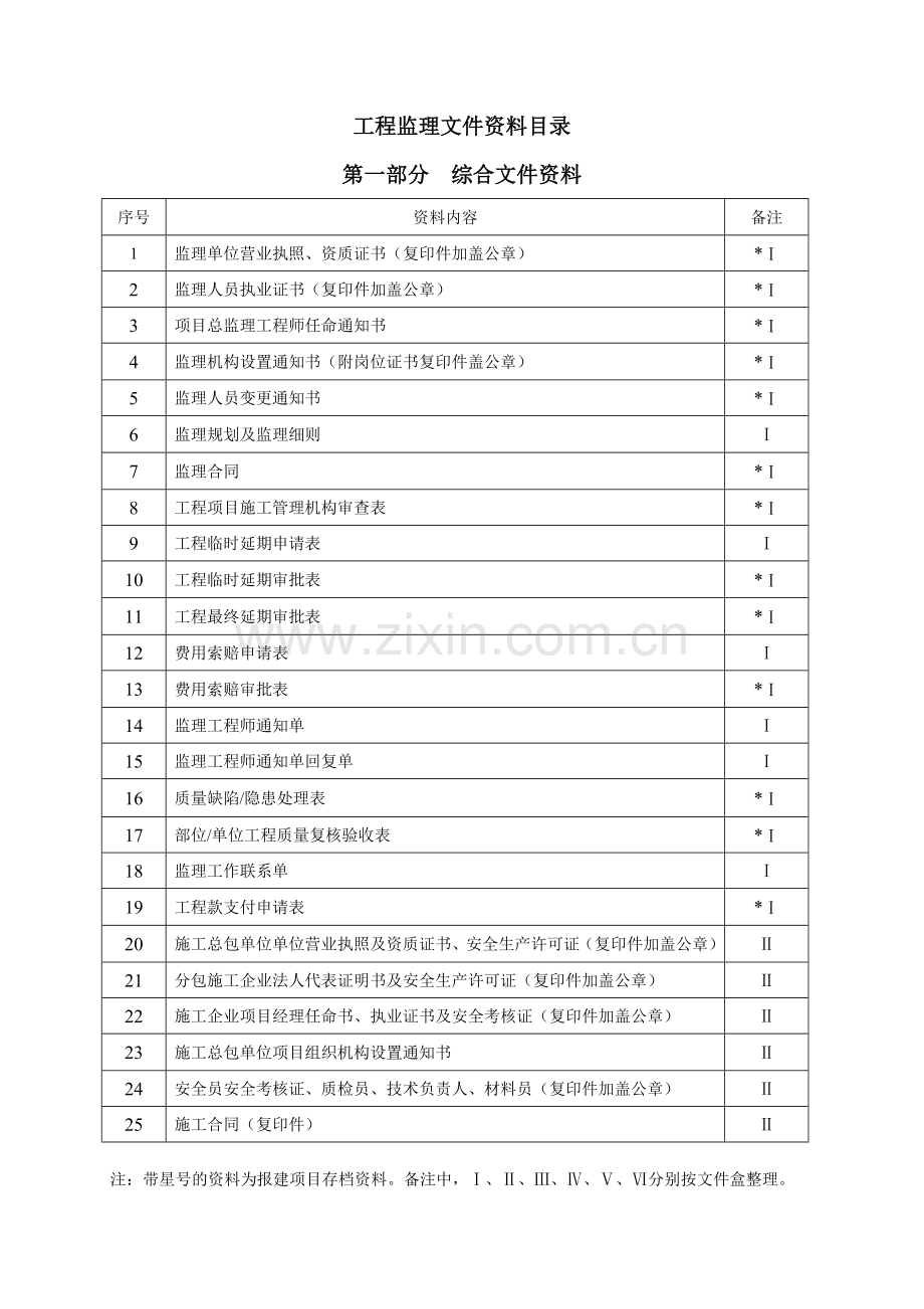 工程监理管理文件资料目录.doc_第2页