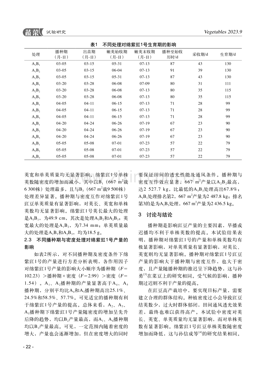 紫豇豆“绵紫豇1号”播种期及密度试验.pdf_第3页