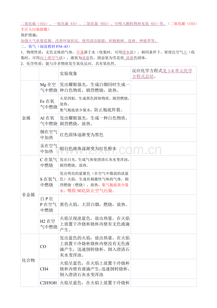 身边的化学物质知识点总结精.doc_第2页