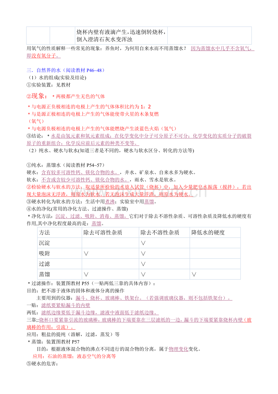 身边的化学物质知识点总结精.doc_第3页