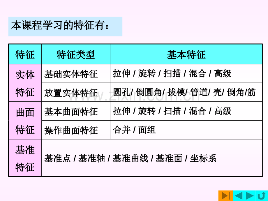 proe基础教程完整版.pptx_第3页