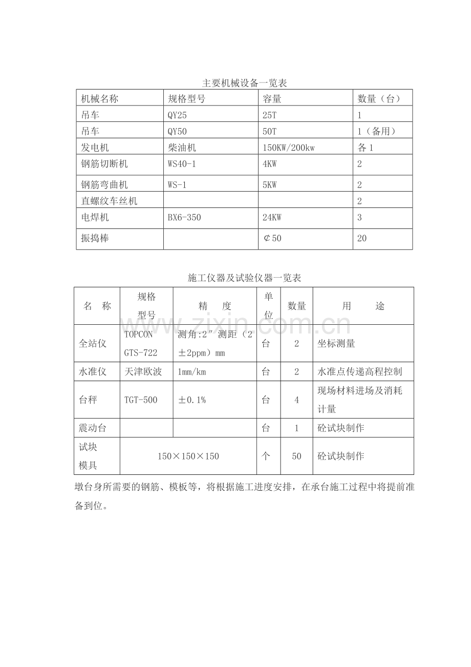 墩柱、桥台施工方案.docx_第3页