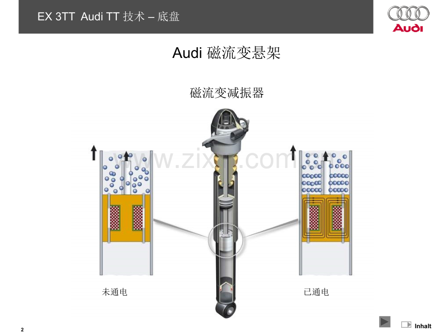 磁流变悬架.pptx_第2页